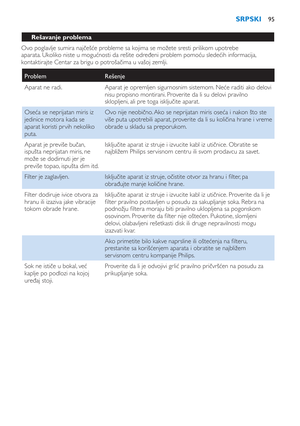 Philips HR1851 User Manual | Page 95 / 106