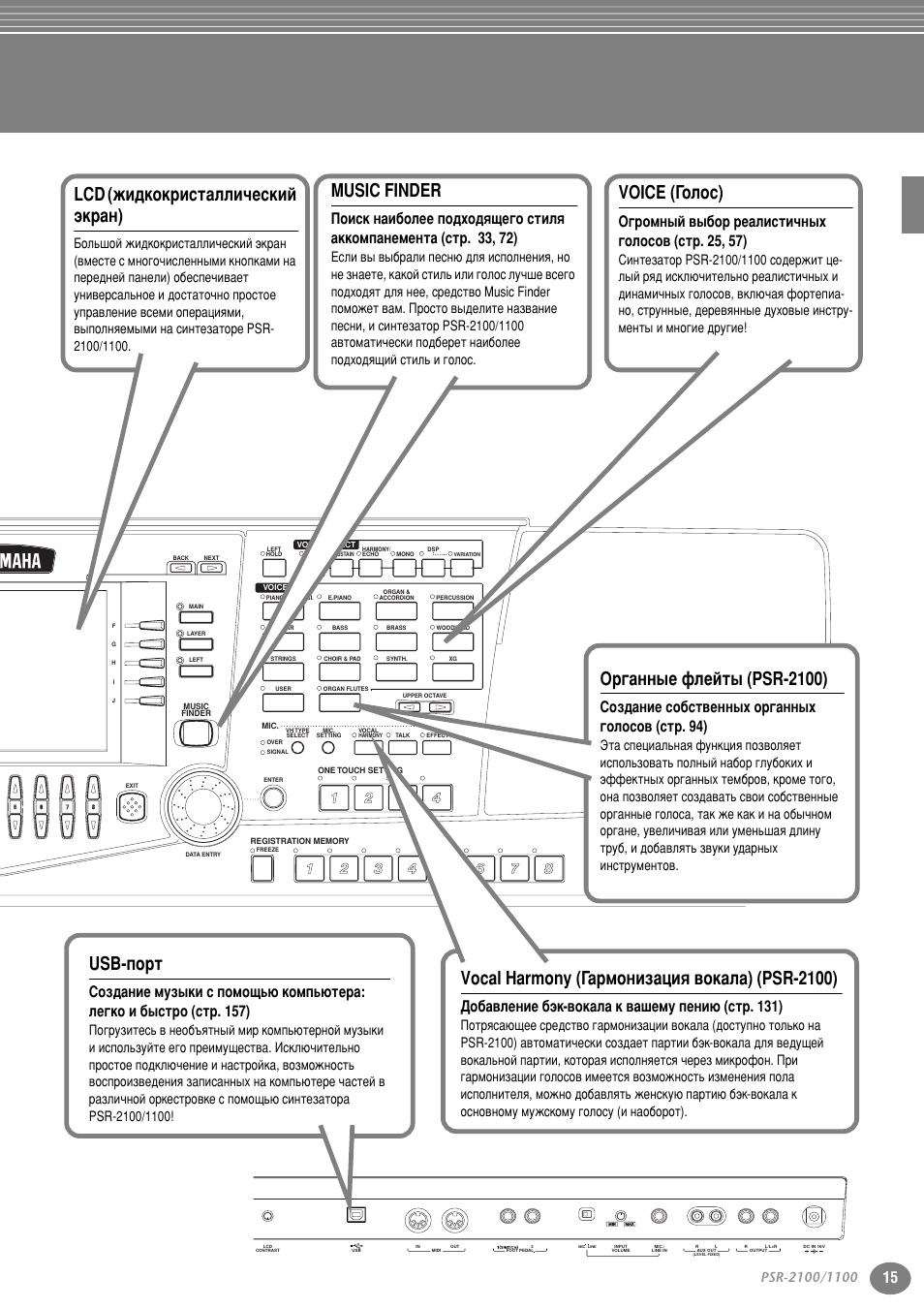 Lcd (жидкокристаллический экран), Music finder, Vocal harmony (гармонизация вокала) | Voice (голос), Органные флейты (psr-2100), Usb-порт, Lcd (кл‰нун лтъ‡оол˜втнли ˝н ‡м), Vocal harmony (й‡ пумлб‡ˆлﬂ ‚ун‡о‡) (psr-2100), Voice (йуоут), Й „‡мм˚в щовиъ˚ (psr-2100) | Yamaha PSR-2100 User Manual | Page 15 / 176