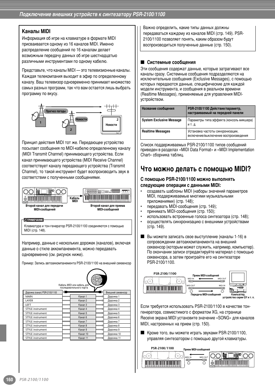 Каналы midi, Системные сообщения, Что можно сделать с помощью midi | Уъу пукму ‰во‡ъ¸ т фупу˘¸˛ midi, Тъ . 160). д‡м‡о, Кму ‰во‡ъ¸ т фупу˘¸˛ midi?» м‡ тъ . 160, Кму ‰во‡ъ¸ т фупу˘¸˛ midi? (òú . 160), Д‡м‡о˚ midi, Ллтъвпм˚в туу·˘âìëﬂ | Yamaha PSR-2100 User Manual | Page 160 / 176