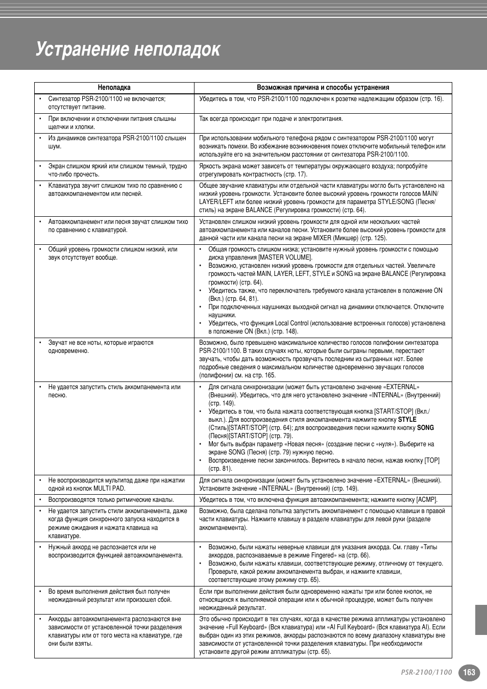 Устранение неполадок, Мтъ ‡мвмлв мвфуо‡‰ун | Yamaha PSR-2100 User Manual | Page 163 / 176
