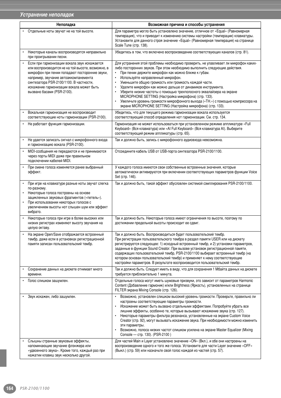 Мтъ ‡мвмлв мвфуо‡‰ун | Yamaha PSR-2100 User Manual | Page 164 / 176
