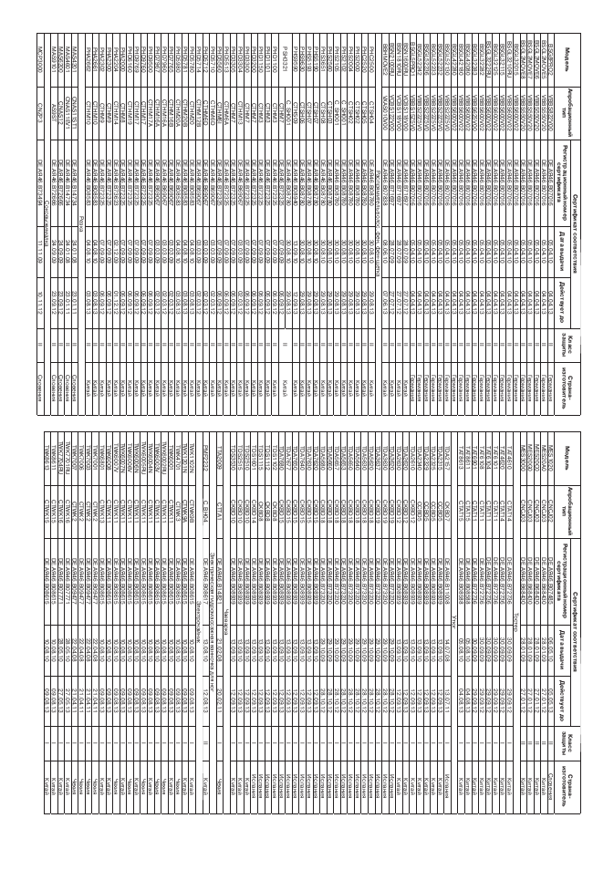 Bosch MES20G0 User Manual | Page 62 / 73