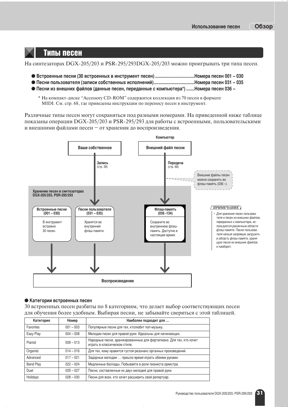 Нлф˚ фвтвм, Й·бу, Атфуо¸бу‚‡млв фвтвм | Yamaha PSR-295 User Manual | Page 31 / 90