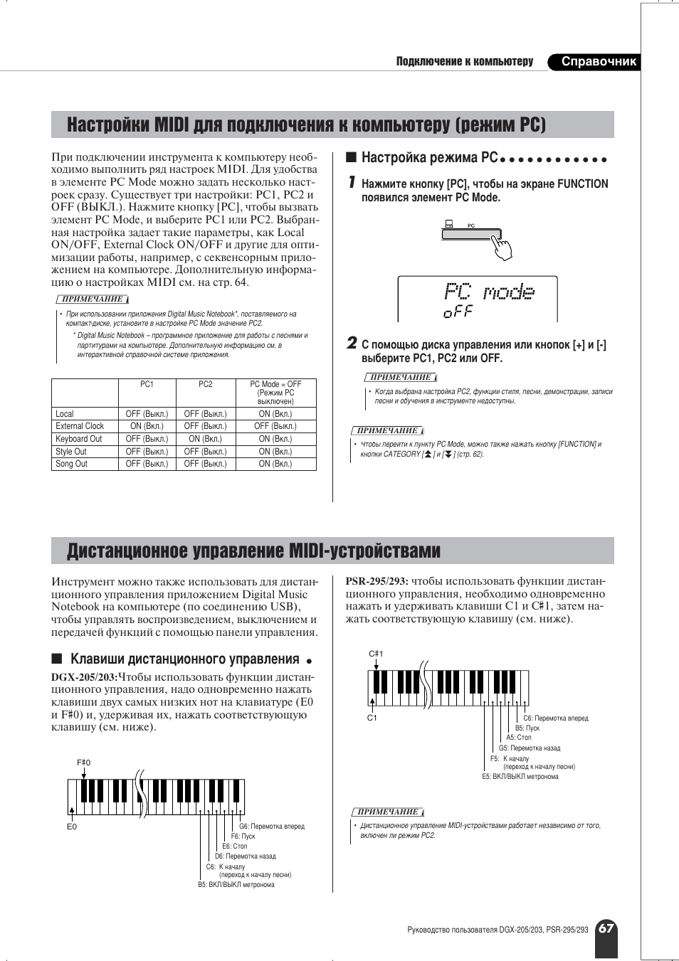 Pc mode, Слтъ‡ìˆëóììóâ ыф ‡‚овмлв midi-ытъ уитъ‚‡пл, З‡тъ уин‡ вклп‡ pc | До‡‚л¯л ‰лтъ‡ìˆëóììó„у ыф ‡‚îâìëﬂ, Иу‰но˛˜вмлв н нупф¸˛ъв ы лф ‡‚у˜млн | Yamaha PSR-295 User Manual | Page 67 / 90