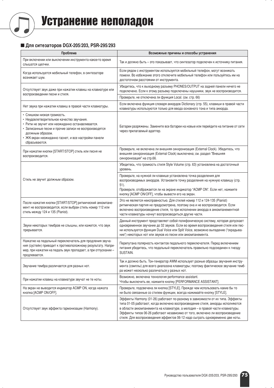 Мтъ ‡мвмлв мвфуо‡‰ун | Yamaha PSR-295 User Manual | Page 75 / 90