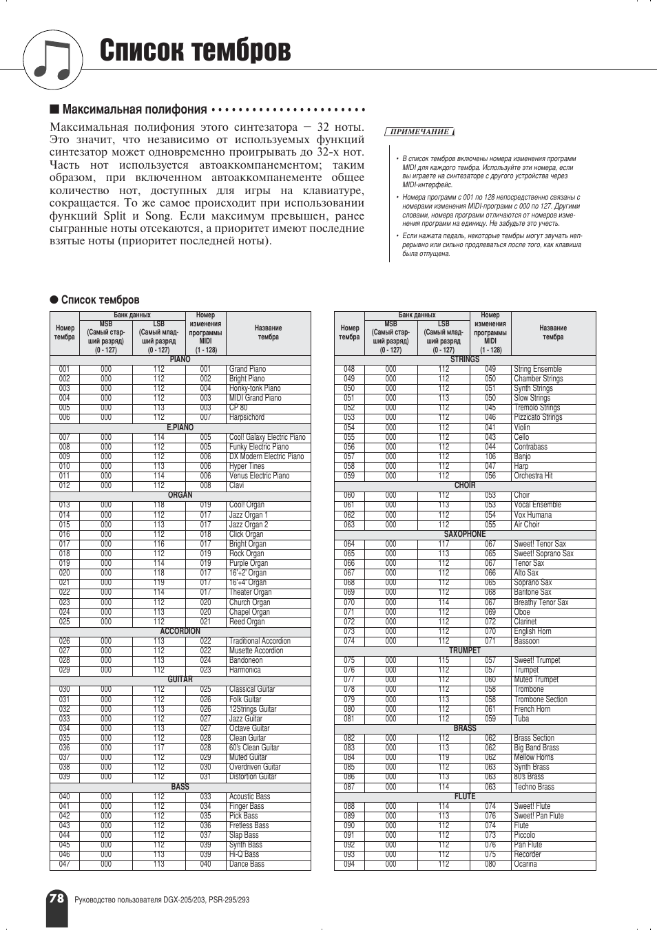 Лфлтун ъвп· у, Е‡нтлп‡о¸м‡ﬂ ôóîëùóìëﬂ | Yamaha PSR-295 User Manual | Page 78 / 90