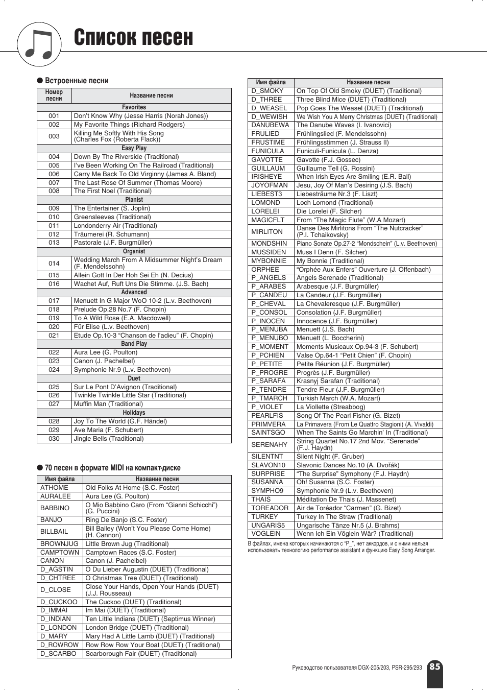 Лфлтун фвтвм | Yamaha PSR-295 User Manual | Page 85 / 90