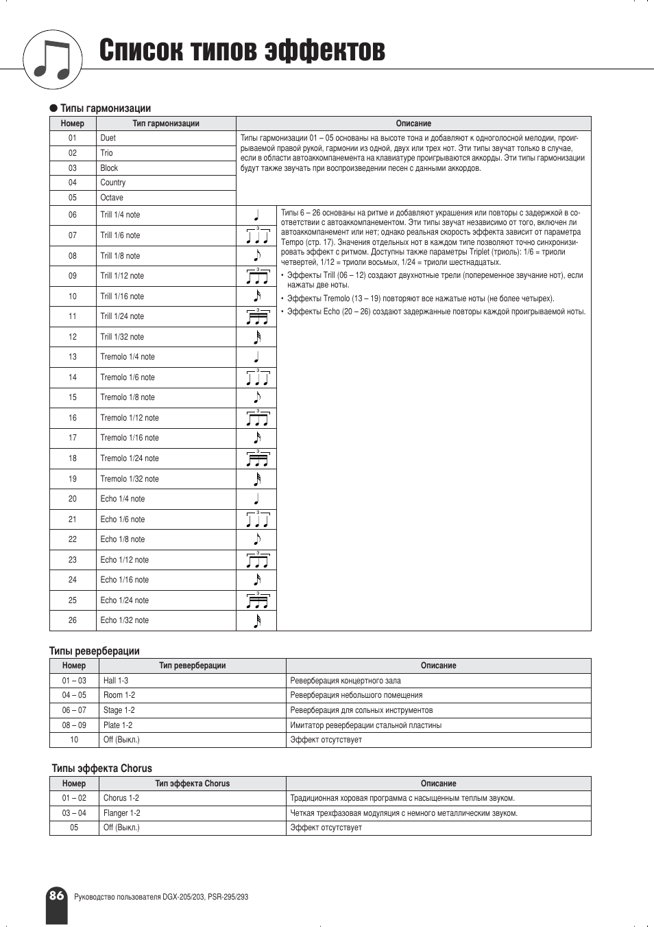 Лфлтун ълфу‚ ˝щщвнъу | Yamaha PSR-295 User Manual | Page 86 / 90