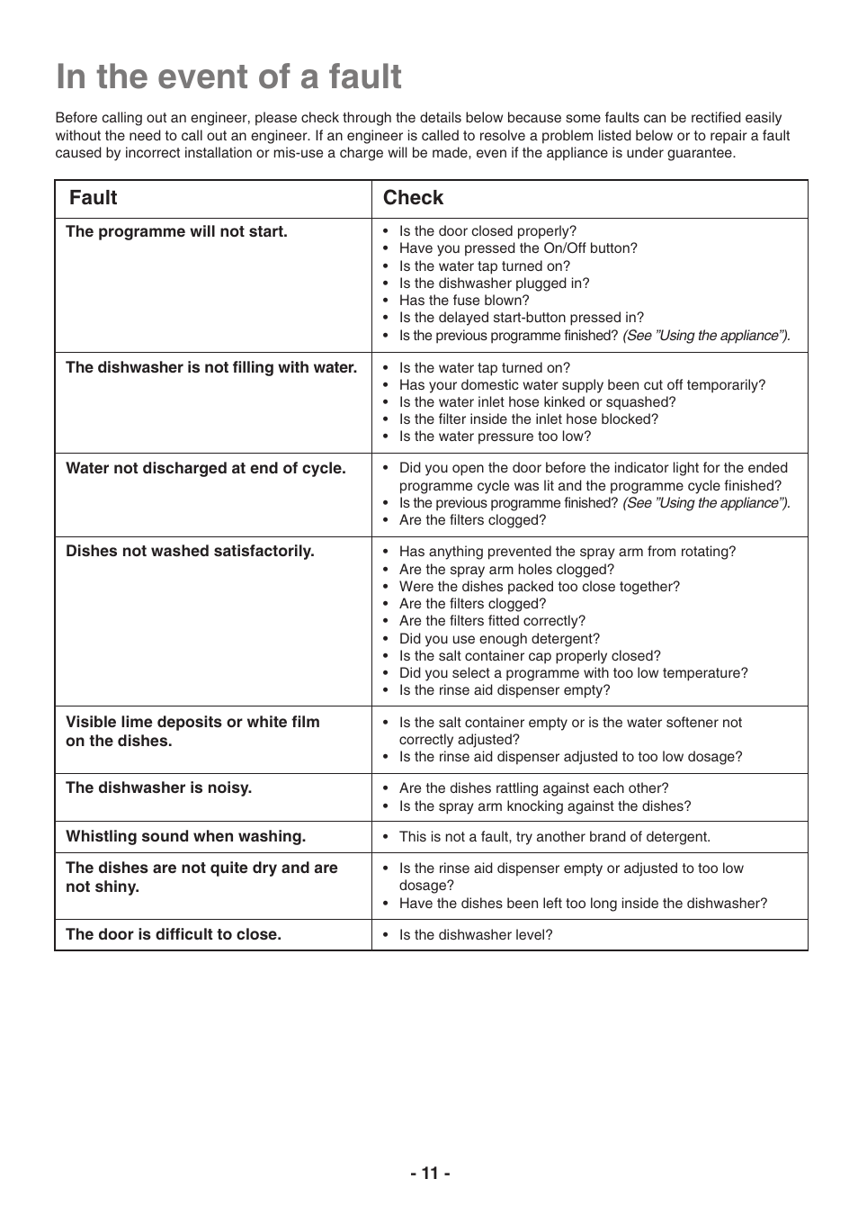 Fault check | Electrolux ESF2410 User Manual | Page 11 / 16
