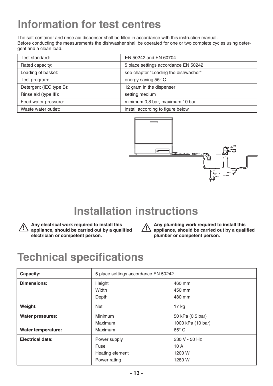Installation instructions, Technical specifications, Information for test centres | Electrolux ESF2410 User Manual | Page 13 / 16