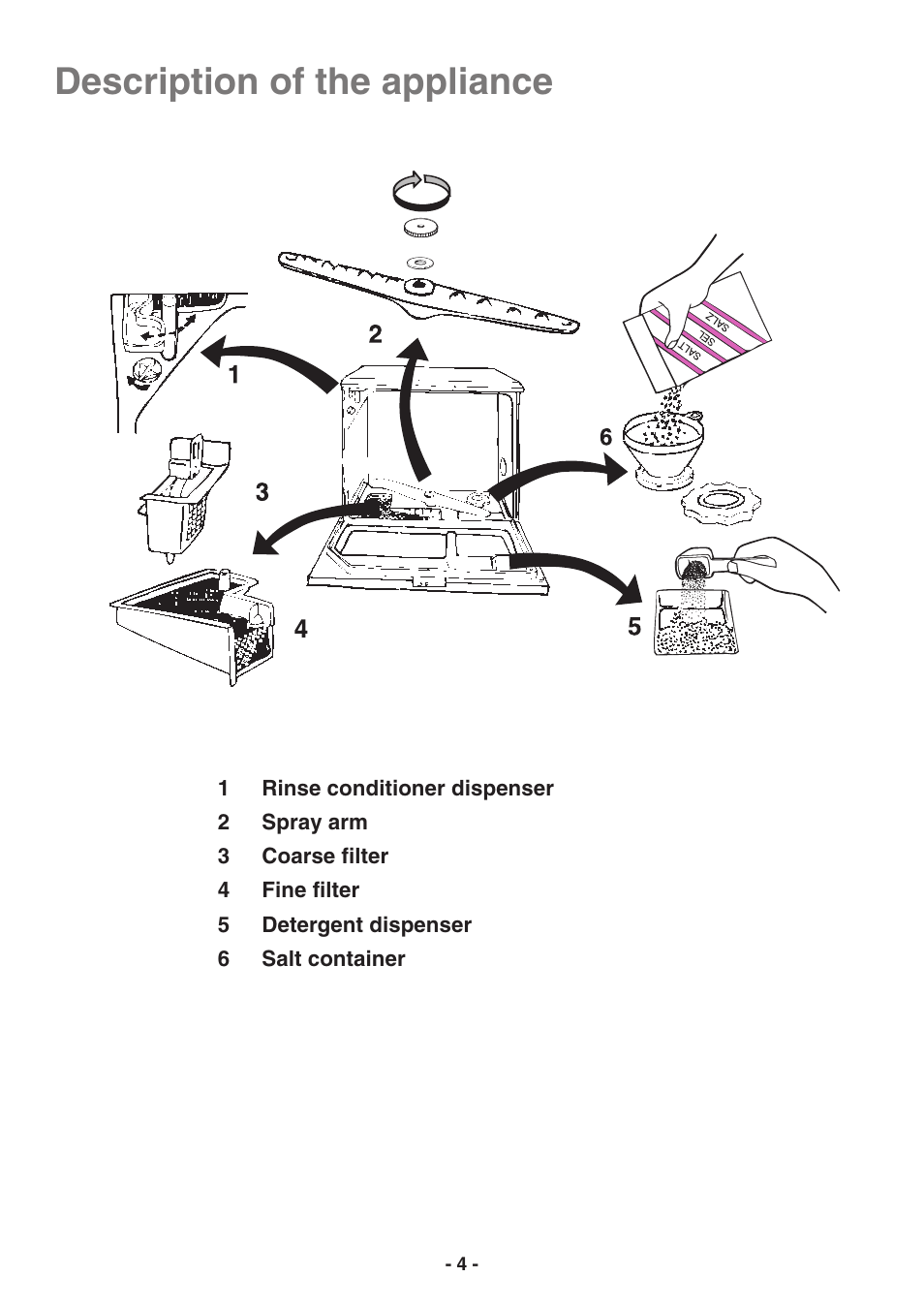 Description of the appliance | Electrolux ESF2410 User Manual | Page 4 / 16