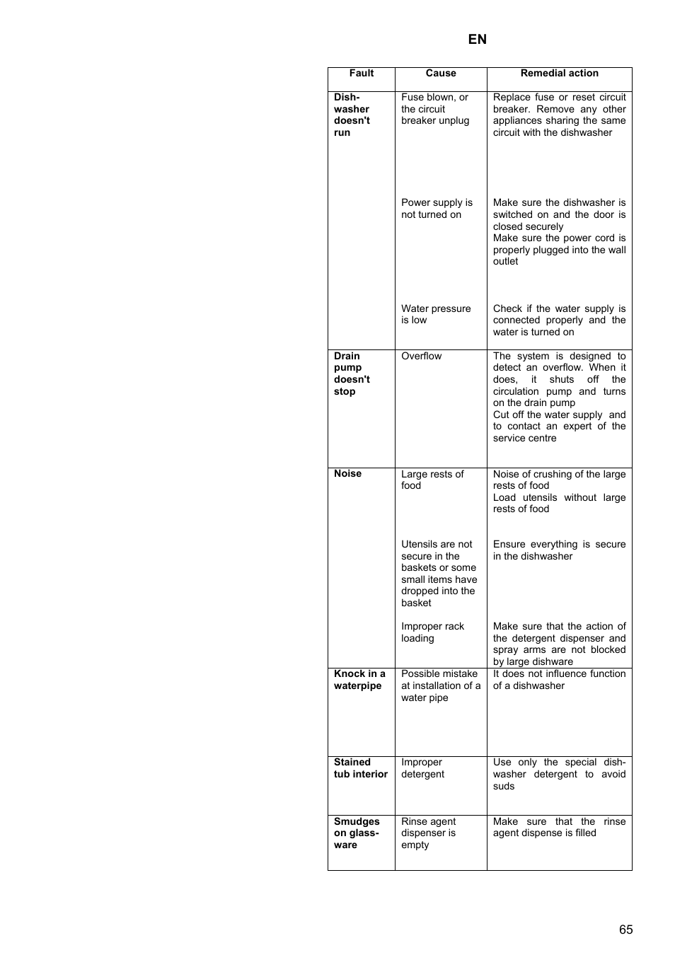 Kaiser S4571 User Manual | Page 65 / 83