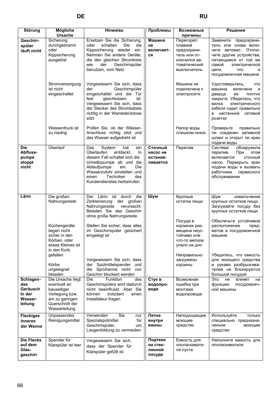 De ru | Kaiser S4571 User Manual | Page 66 / 83