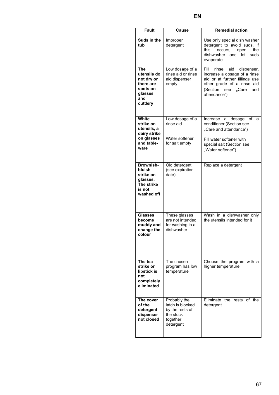 Kaiser S4571 User Manual | Page 67 / 83