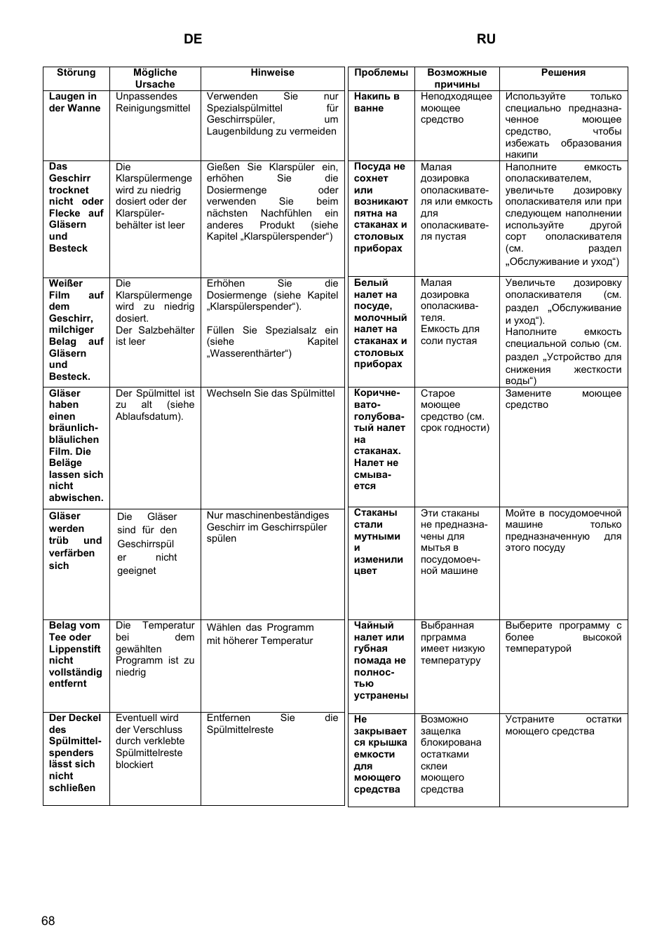 De ru | Kaiser S4571 User Manual | Page 68 / 83