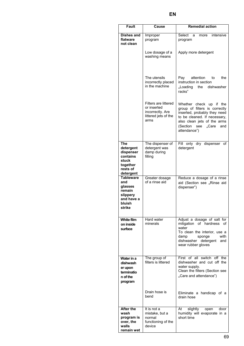 Kaiser S4571 User Manual | Page 69 / 83