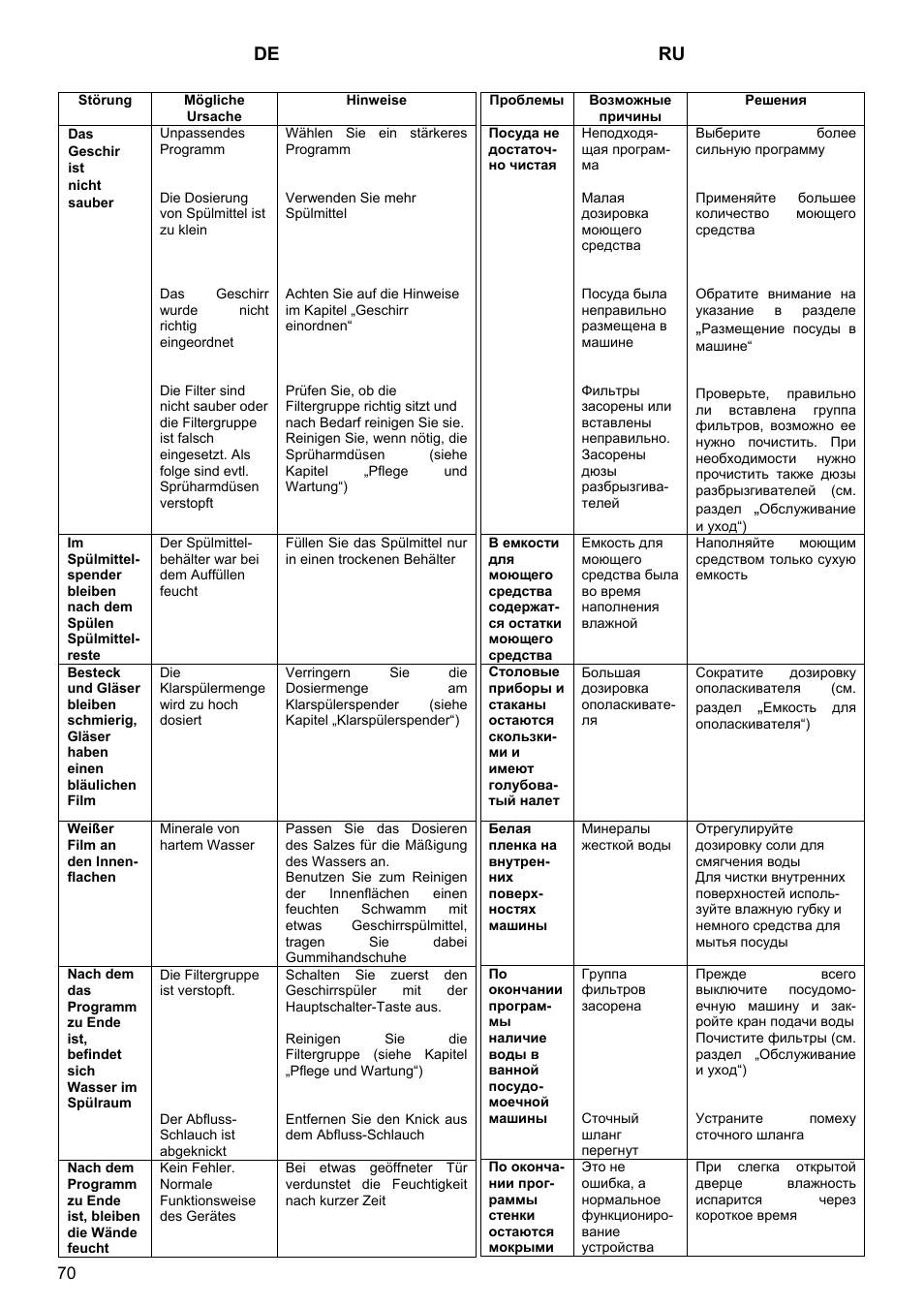 De ru | Kaiser S4571 User Manual | Page 70 / 83