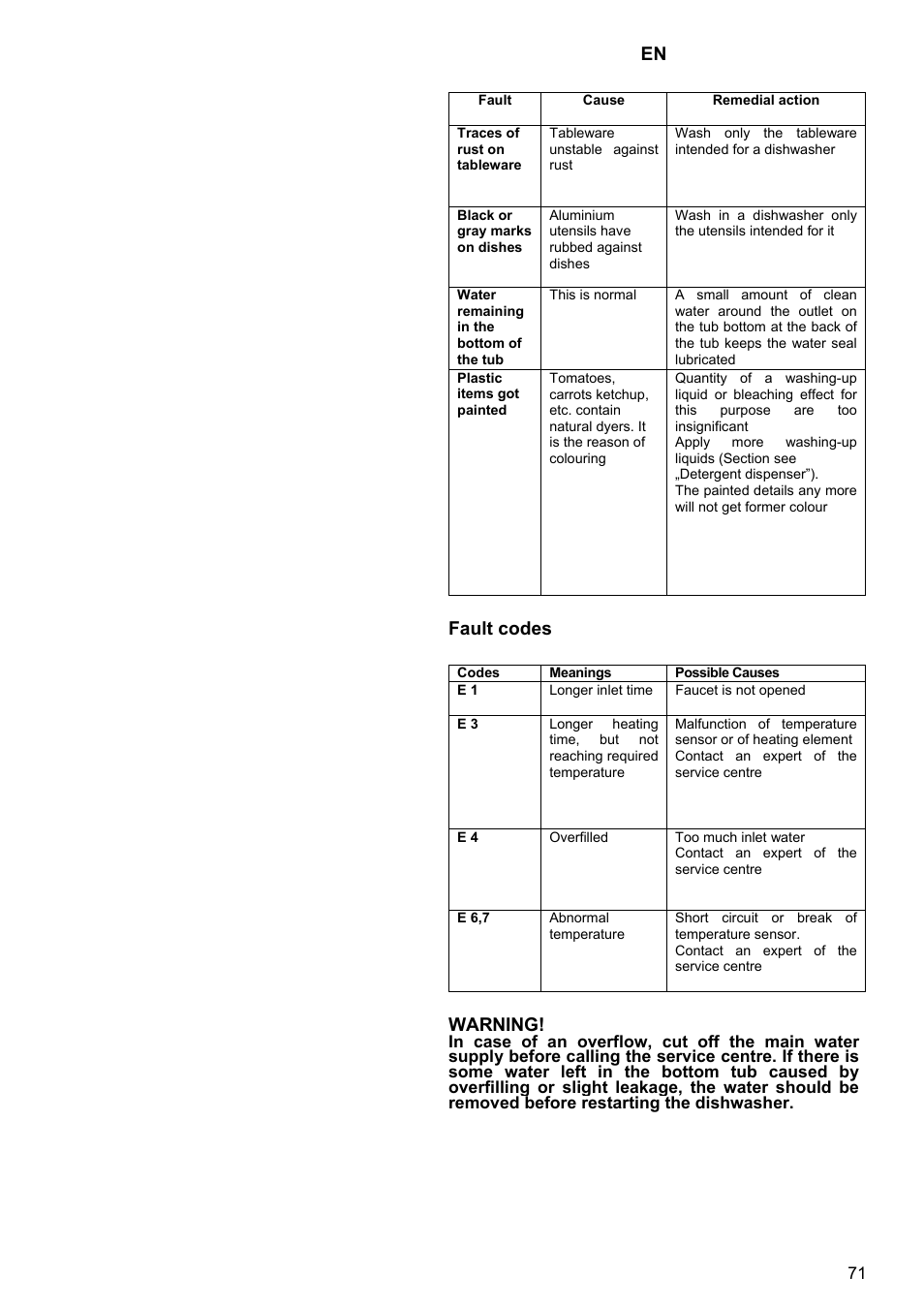 Kaiser S4571 User Manual | Page 71 / 83