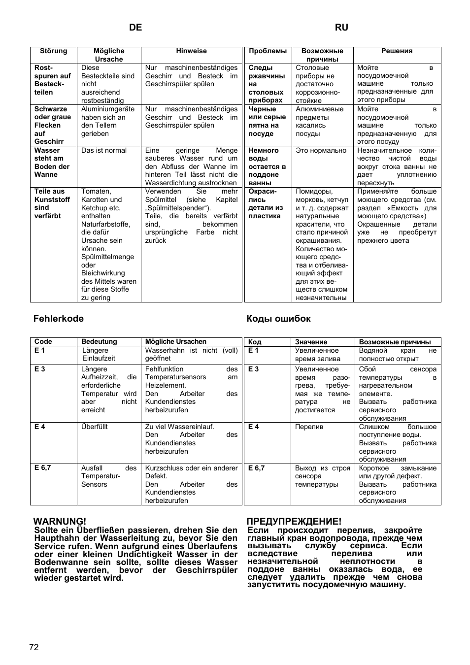 De ru fehlerkode warnung, Коды ошибок предупреждение | Kaiser S4571 User Manual | Page 72 / 83