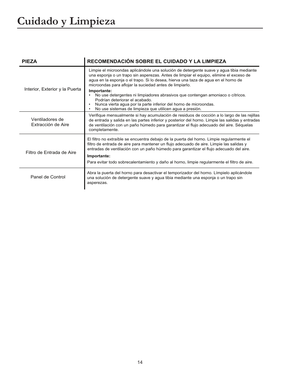 Cuidado y limpieza | ACP RCS10DSE Owner's Manual User Manual | Page 30 / 61