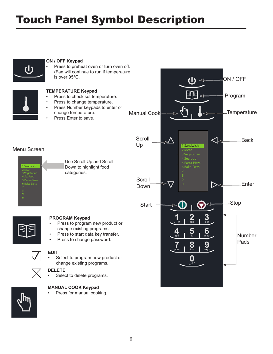 7rxfk 3dqho 6\pero 'hvfulswlrq | ACP MXP5221 Owner's Manual User Manual | Page 6 / 20