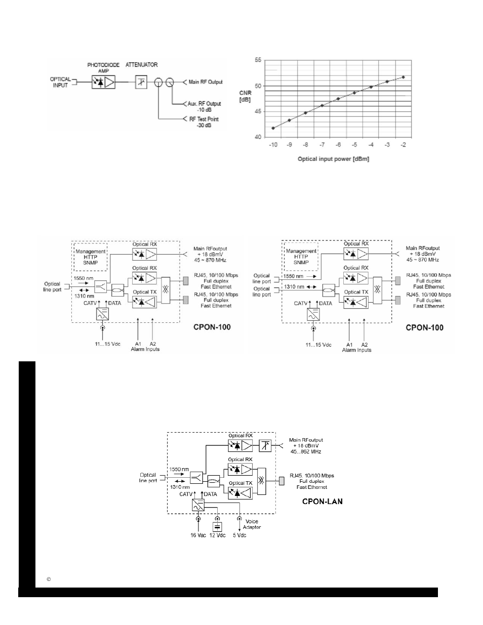 Toner Cable CPON-LAN Light Link Direct Customer Premises Fiber Optic Node User Manual | Page 2 / 2