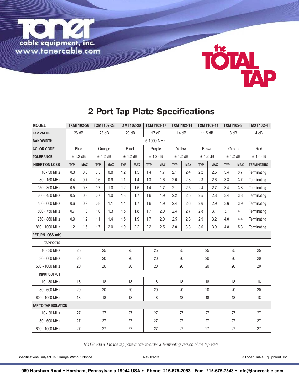 2 port tap plate specifications | Toner Cable TXMT-B Total Tap Blank Tap Plate User Manual | Page 4 / 4