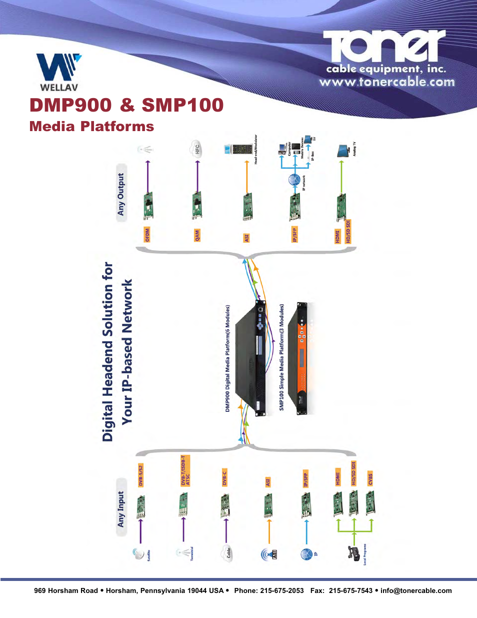 Media platforms | Toner Cable DMP900 Digital Media Platform User Manual | Page 3 / 4
