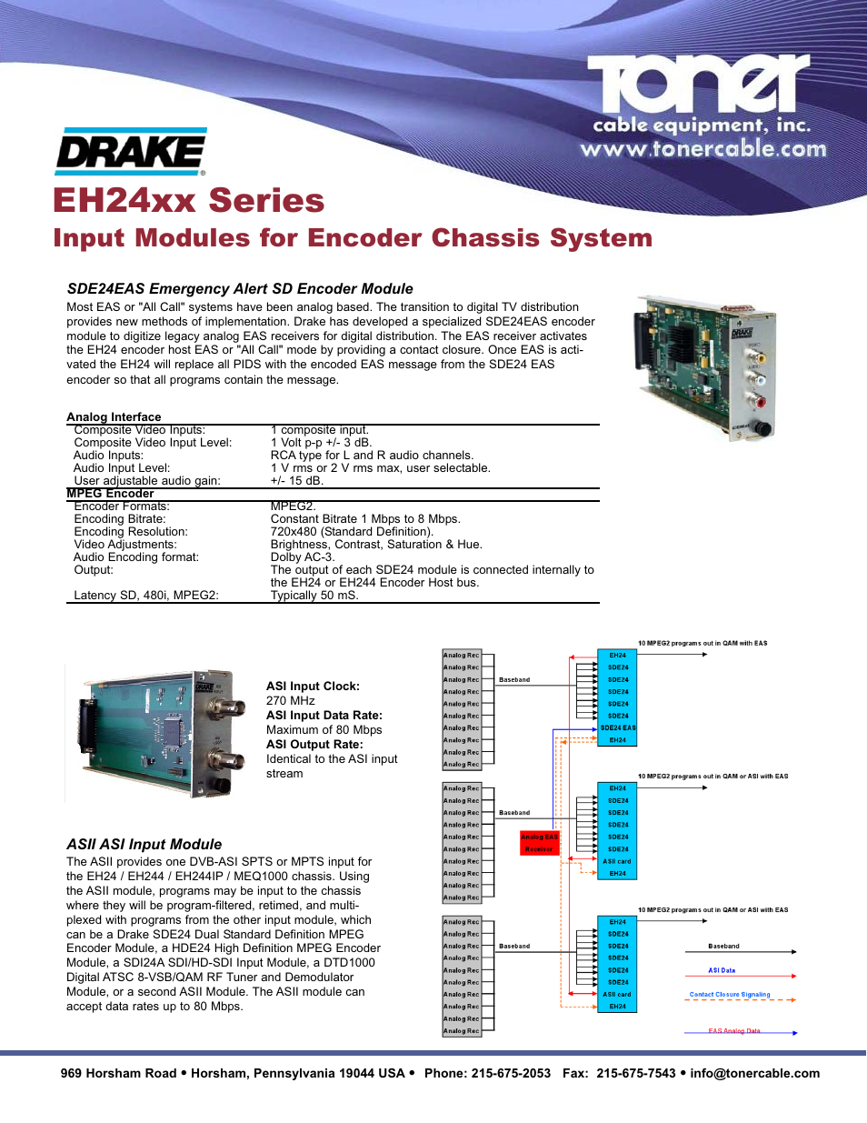Eh24xx series, Input modules for encoder chassis system | Toner Cable SDE24 Standard Definition Encoder Module User Manual | Page 3 / 3