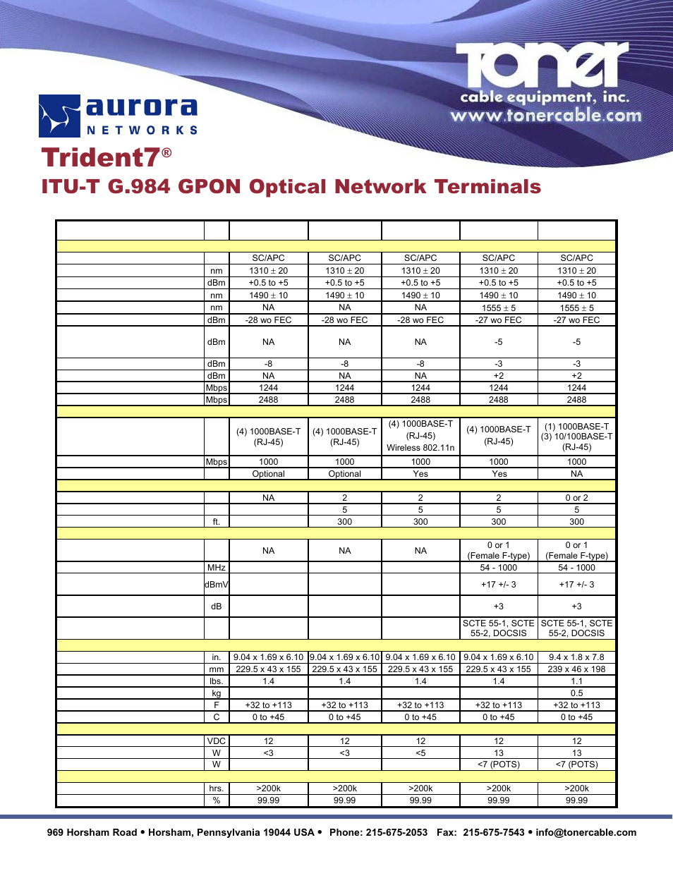 Trident7, Itu-t g.984 gpon optical network terminals, Itu-t g.984 gpon ont specifications (indoor onts) | Toner Cable Trident7 ITU-T G.984 GPON Optical Network Terminals User Manual | Page 3 / 3