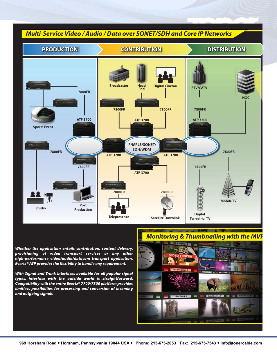 Toner Cable ATP Advanced Optical Transport Platform User Manual | Page 4 / 6