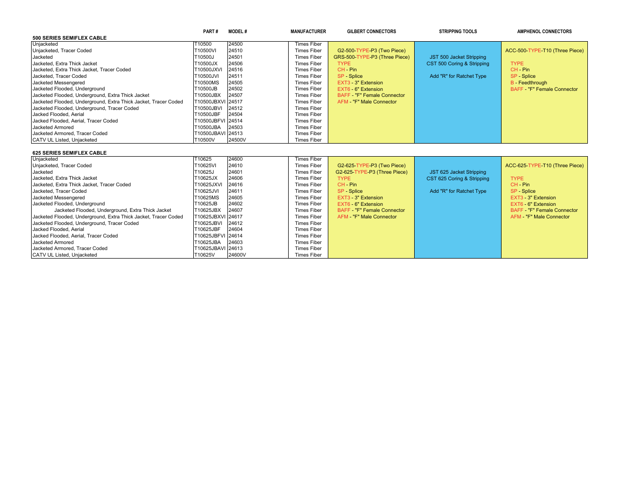 Toner Cable 500 - 625 Connector - Tool Cross Reference Tool User Manual | 1 page