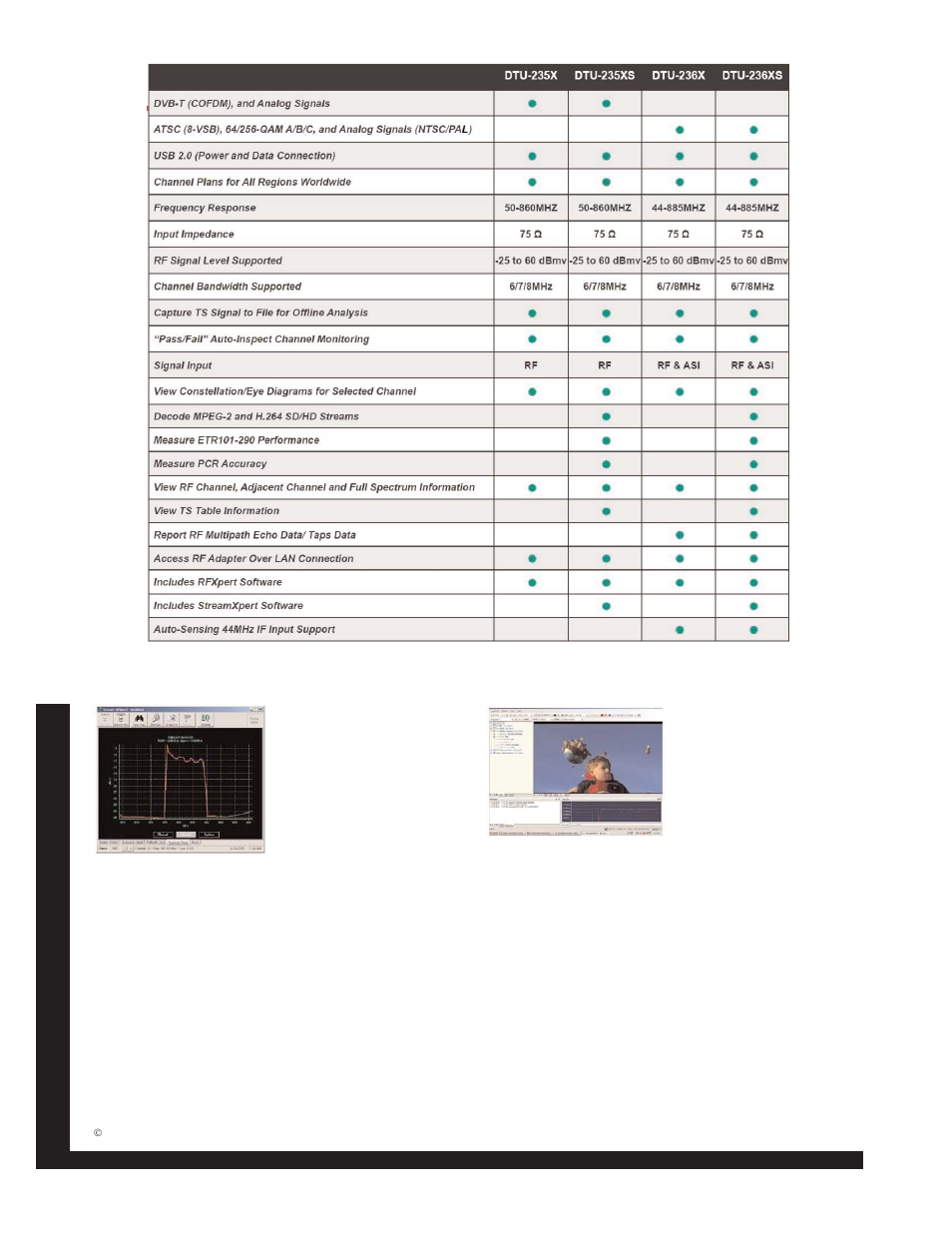 Sencor e dtu series rf test anal yz er s | Toner Cable DTU Series RF Test Analyzers User Manual | Page 2 / 2