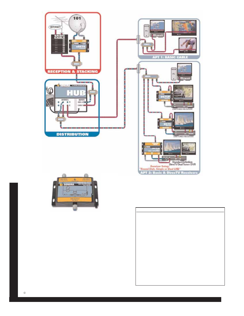 Satellite stacker model us575-t | Toner Cable D575 - D575P Satellite Destacker User Manual | Page 2 / 2