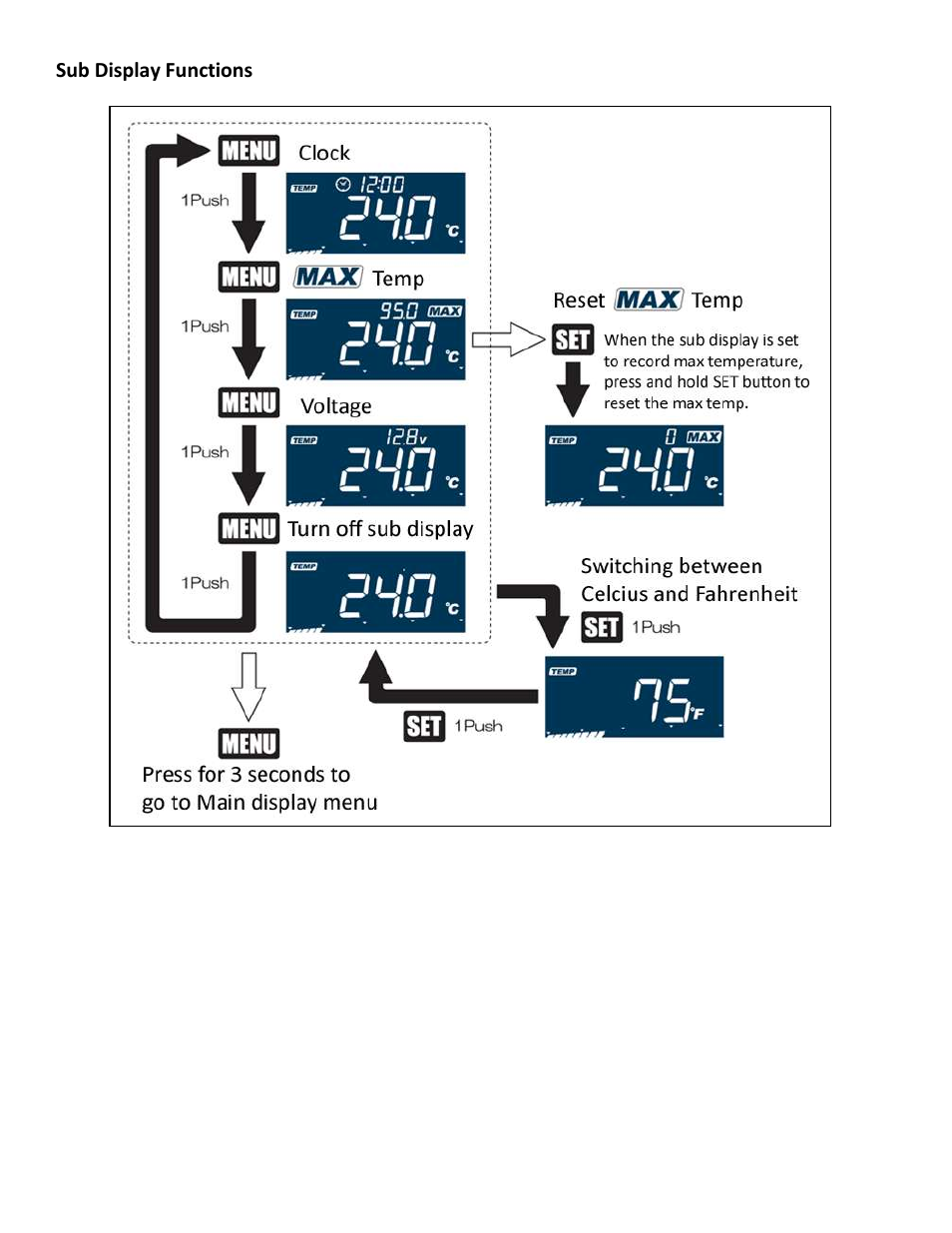 Sub display functions | Shindy 17-841 AQUAPROVA Temp Gauge with Light User Manual | Page 4 / 8