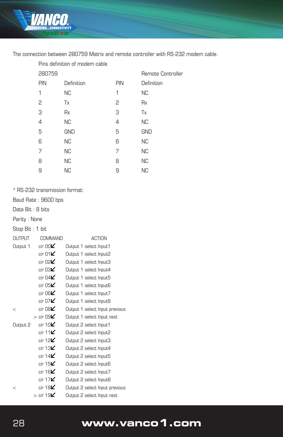 VANCO VPW-280759 User Manual | Page 28 / 32