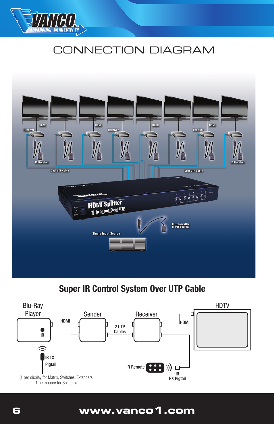 Connection diagram, Super ir control system over utp cable | VANCO 280714 (1x4) User Manual | Page 6 / 12