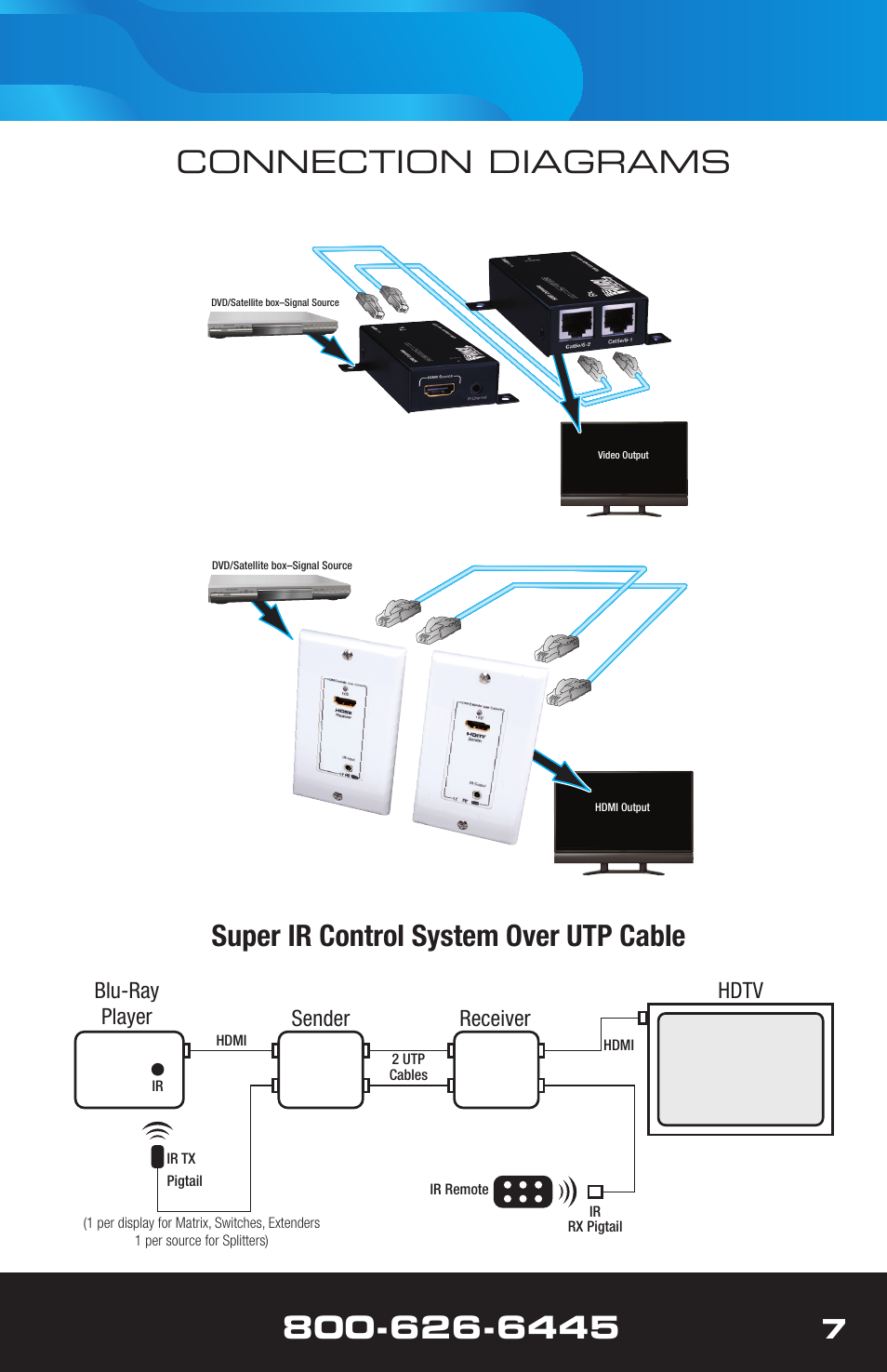 Connection diagrams, Super ir control system over utp cable, Blu-ray player hdtv sender receiver | VANCO 280715 (100ft wall plate) User Manual | Page 7 / 12