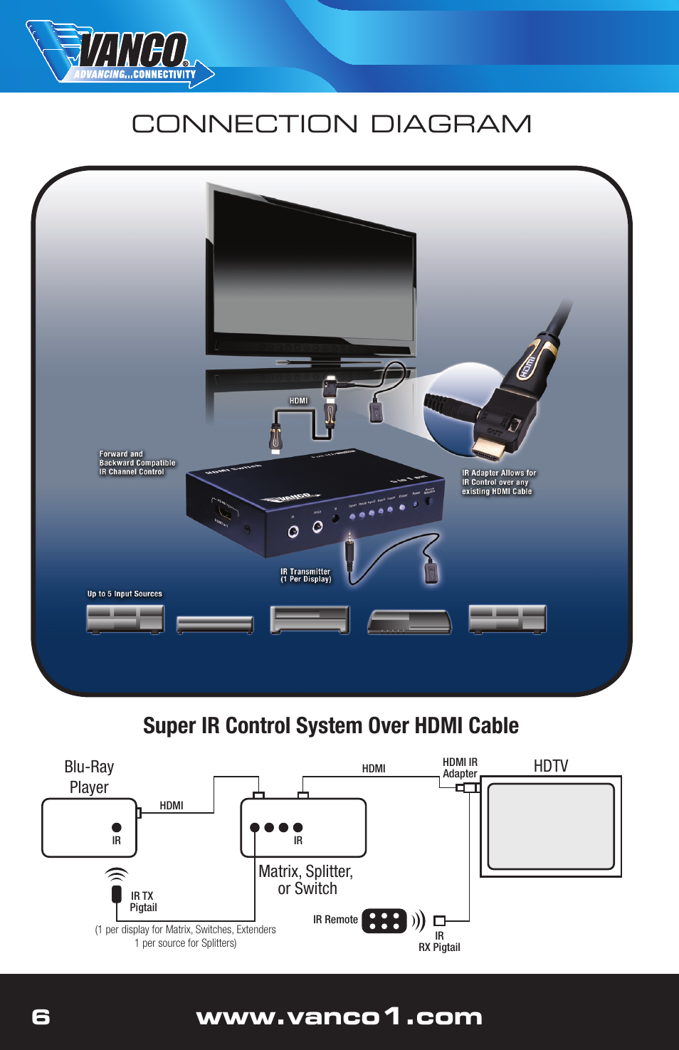 Connection diagram, Super ir control system over hdmi cable | VANCO 280711 (3x1) User Manual | Page 6 / 12
