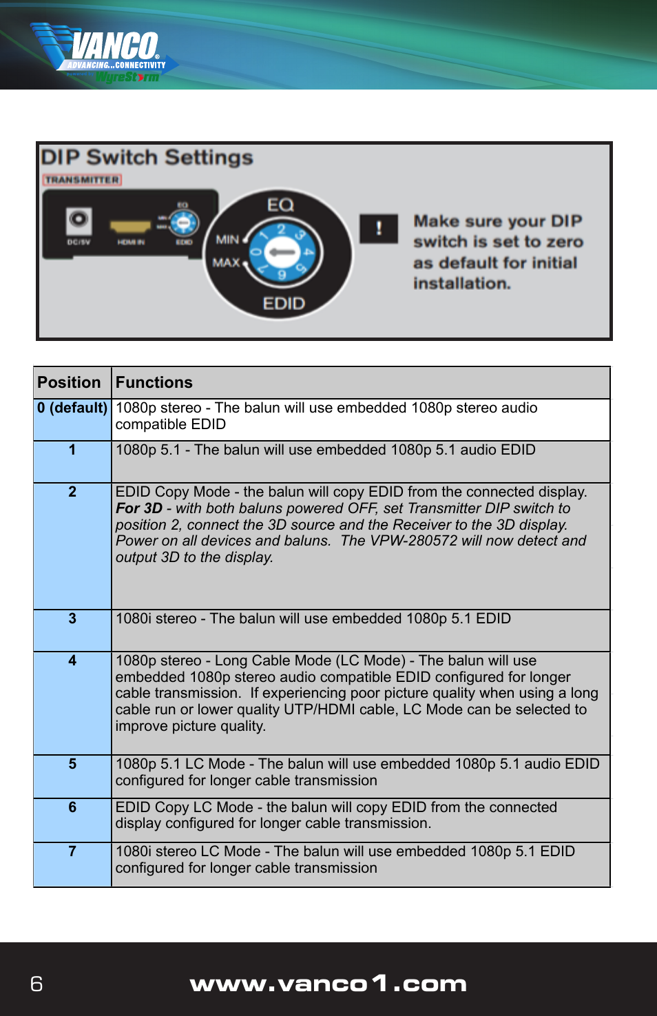 VANCO VPW-280572 User Manual | Page 6 / 12