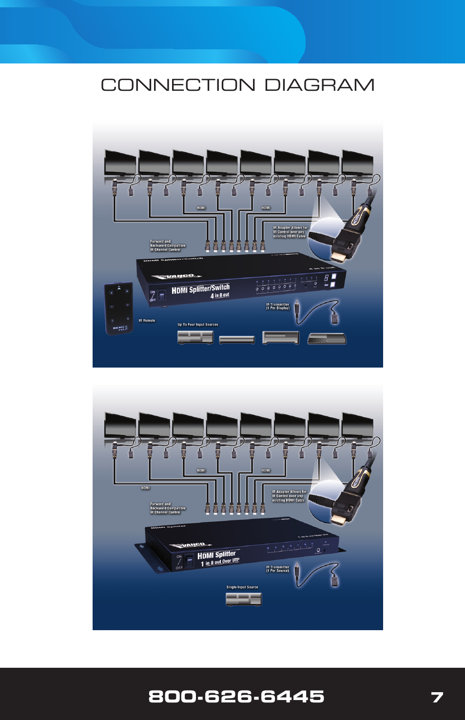 VANCO 280702 (1x2) User Manual | Page 7 / 12