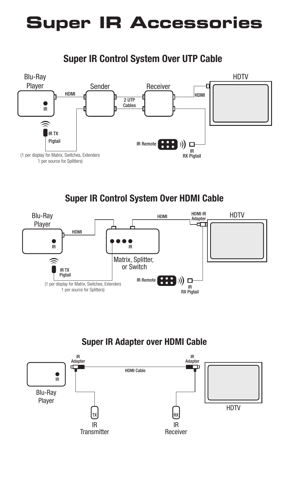 VANCO Super IR Accessories User Manual | 1 page