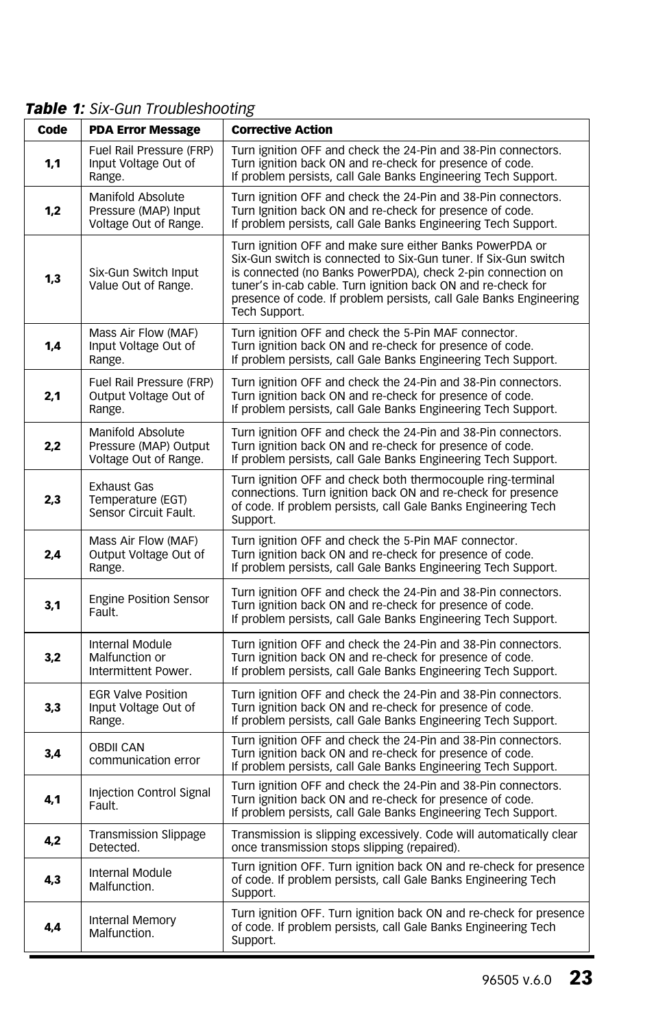 Table 1: six-gun troubleshooting | Banks Power Chevy_GMC Trucks: Duramax LLY-LBZ (Diesel ’06 - 07 6.6L) Tuner- Six-Gun Diesel Tuner '06 -07 (PDA) Compatible with Optional PowerPDA & Speed-Loader User Manual | Page 23 / 28