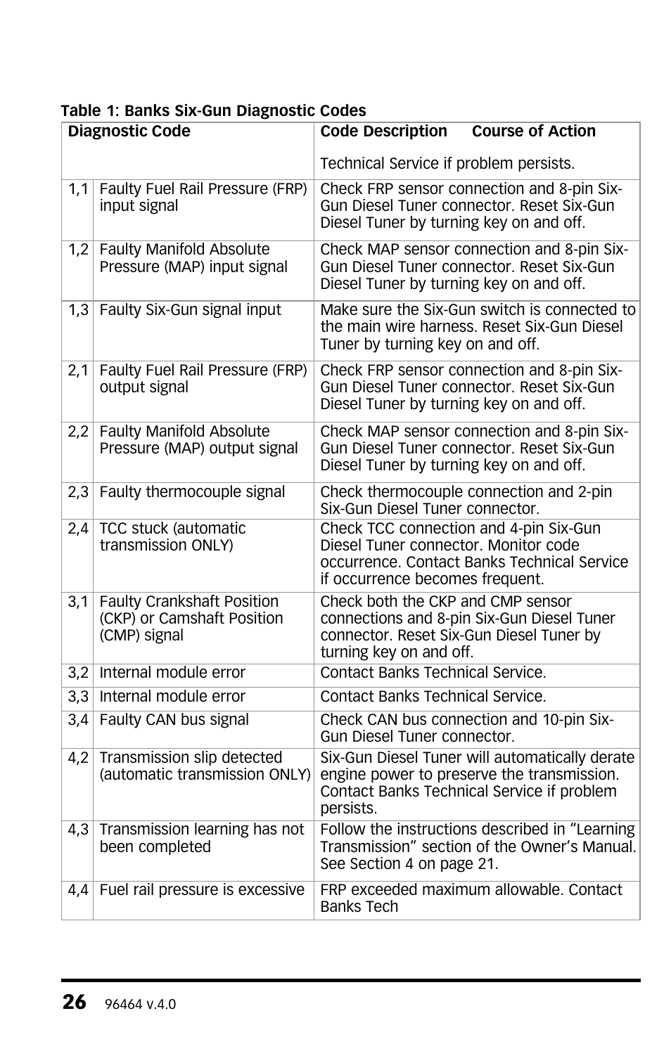 Banks Power Dodge Trucks: (Diesel ’03 - 07 5.9L Cummins) Tuner- Six-Gun Diesel Tuner w optional Speed-Loader Module, (325 HP Dodge 5.9L Cummins 600 (24-valve) Trucks) '04-05 For use with Six-Gun Switch User Manual | Page 26 / 28