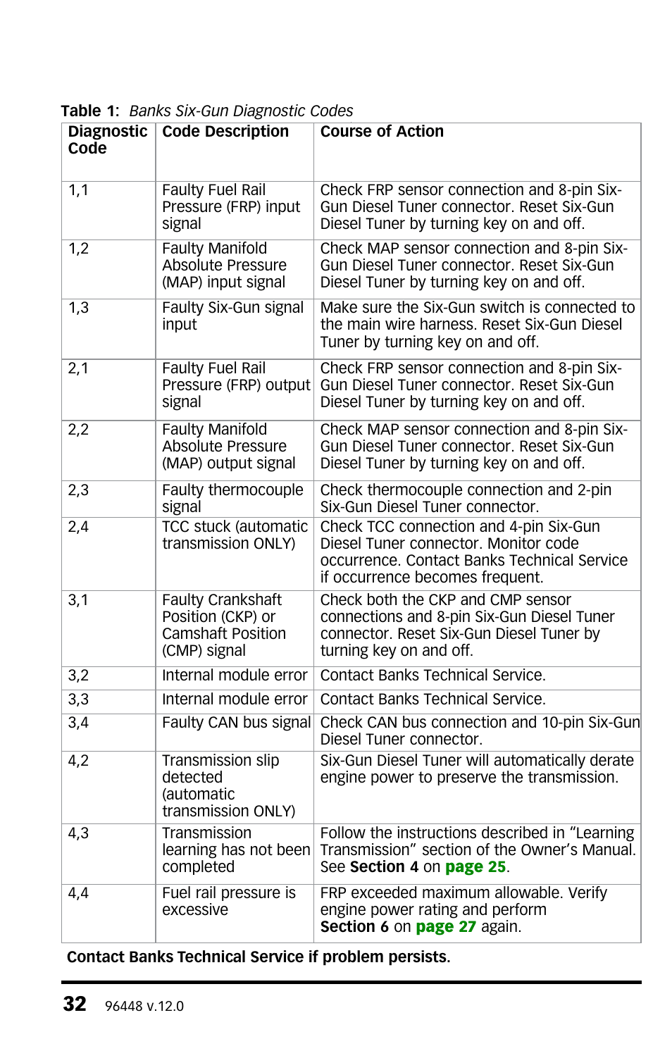 Banks Power Dodge Trucks: (Diesel ’03 - 07 5.9L Cummins) Tuner- Six-Gun Diesel Tuner (235, 250, 305 HP Dodge 5.9L Cummins (24-valve) Trucks) '03-04 For use with Six-Gun Switch User Manual | Page 32 / 36