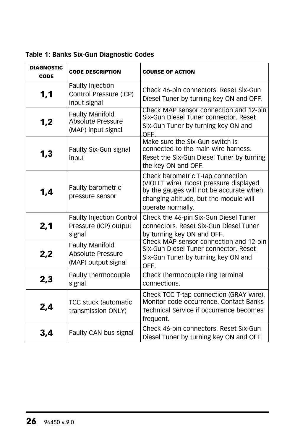 Banks Power Ford Trucks: (Diesel ’03 - 07 6.0L Power Stroke) Tuner- Six-Gun Diesel Tuner w_ optional Speed-Loader Module For use with Six-Gun switch Only User Manual | Page 26 / 28