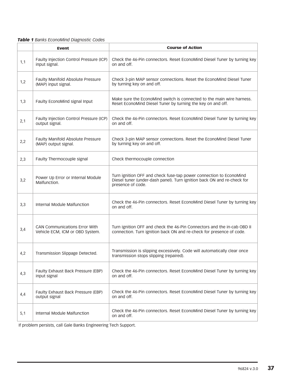 Banks Power Ford Trucks: (Diesel ’03 - 07 6.0L Power Stroke) Power Systems- PowerPack & Stinger '03-07 Compatible w_ Optional Banks iQ User Manual | Page 37 / 42