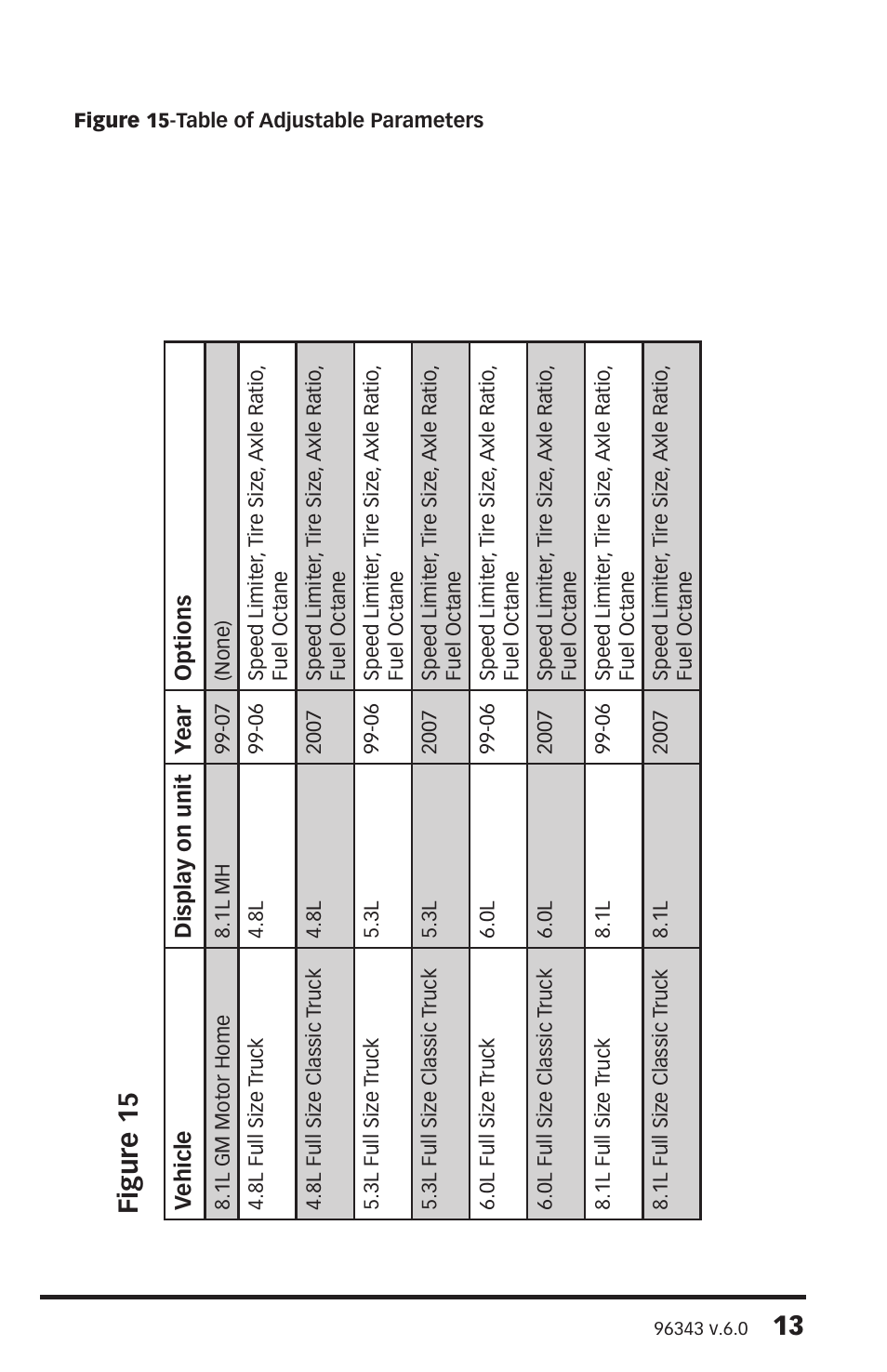 Figure 15 | Banks Power GM Motorhomes: (Gas ’01 - 10 8.1L Workhorse) Programmer- Ottomind Programmer '99-07 Chevy-GMC 4.8L, 5.3L, 6.0L, 8.1L Trucks '01-07 Chevy-GMC 8.1L WorkHorse Class A Motor Home User Manual | Page 13 / 14