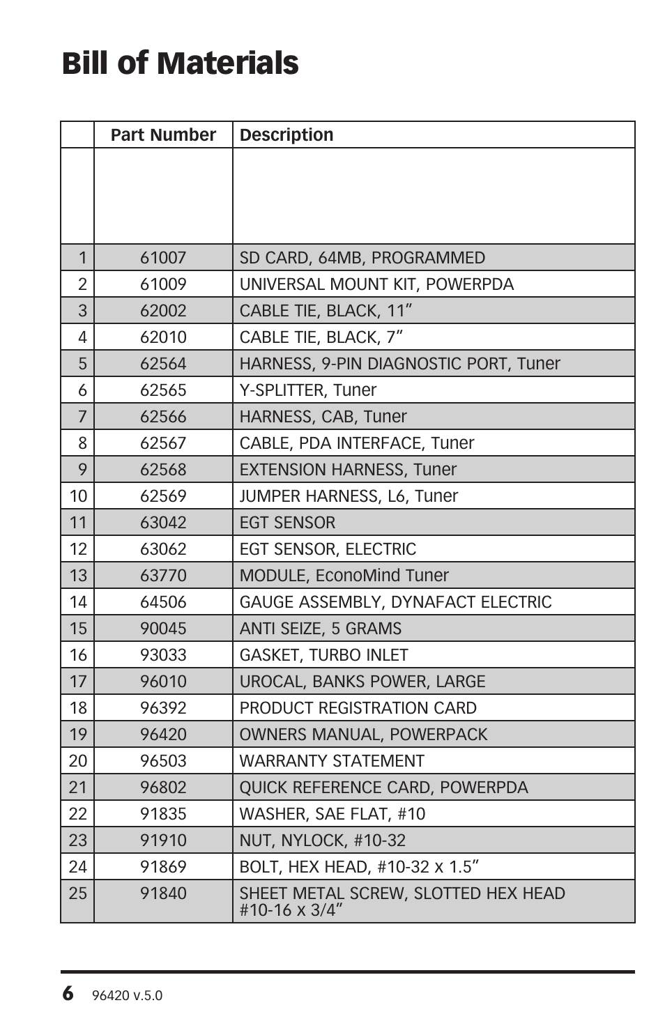 Bill of materials | Banks Power Cummins Motorhomes: (Diesel ’03 - 07 ISB-CR 5.9L) Tuner- EconoMind Diesel Tuner, Class-A w_Allison 3000MH '03-07  Compatible with Optional PowerPDA & Dynafact Gauges User Manual | Page 6 / 36