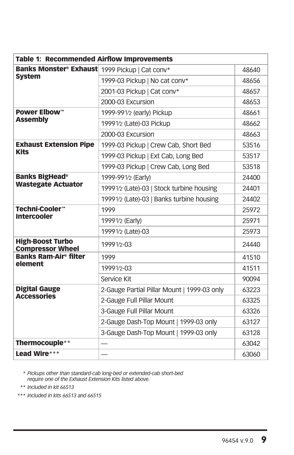 Banks Power Ford Trucks: (Diesel ’99 - 03 7.3L Power Stroke) Tuner- Six-Gun Diesel Tuner '99-03 User Manual | Page 9 / 24